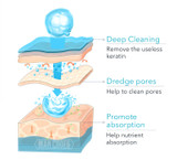 Deep Cleansing Exfoliating Peeling Gel Deep Cleansing Exfoliating Peeling Gel