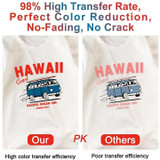 Easy Make Heat Transfer Paper（BUY MORE SAVE MORE）
