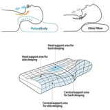 RelaxaBody™ Contour Memory Foam Pillow