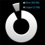 925 Sterling Silver Cubic Zirconia Ring