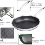 Nonstick Frying Pan 12 Inch Nonstick Frying Pan 12 Inch