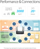 Dual Band Gigabit Wireless Router