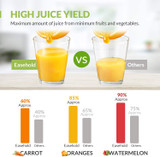 Ease hold Juicer Machines Extractor 600W Centrifugal Juicers Electric Anti-Drip Ease hold Juicer Machines Extractor 600W Centrifugal Juicers Electric Anti-Drip