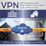 Band Wireless Gigabit Dual-WAN VPN SMB Router