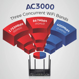 Band Wireless Gigabit Dual-WAN VPN SMB Router