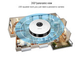 Fisheye 360° Smart Home Camera