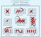 Western Wall Kotel Needle Point Embroidery Wall Art Kit