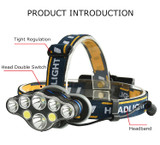 XANES® 2606-8 3300LM 2T6+4*XPE+2*COB LED Headlamp 8 Modes Camping Cycling Hunting Emergency Lantern