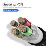 Bakeey 2.4A Type C Micro USB Denim Braided Data Cable For Xiaomi Mi8 Mi9 HUAWEI P30 Pocophone S9 S10 S10+