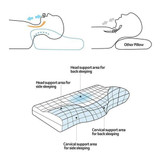 Cervical Orthopedic Pillow