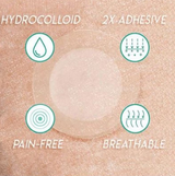 Skin Tag Remover Patch