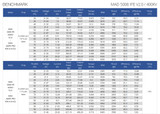 MAD 5008 IPE UAV Motors