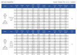 MAD 5008 IPE UAV Motors
