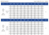 MAD 5008 IPE UAV Motors