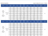 MAD 5008 IPE UAV Motors