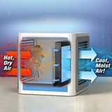 The Portable, Mini Air-Conditioner