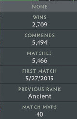 Divine IV | MMR : 5260 - Behavior : 9940