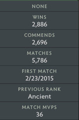 Ancient II	 | MMR : 4010 - Behavior : 9870