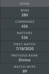Divine IV | MMR: 5190 - Behavior: 9230