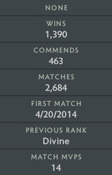Divine II | MMR : 4950 - Behavior : 8778