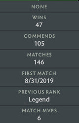 Legend IV | MMR : 3690 - Behavior : 9705