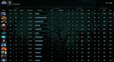 Divine II | MMR : 5010 - Behavior : 9800