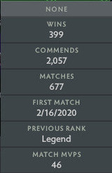 Divine IV | MMR : 5260 - Behavior : 10000