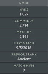 Legend IV | MMR : 3600 - Behavior : 10000