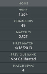 Legend II | MMR: 3290 - Behavior : 8049
