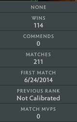 Archon I | MMR: 2350 - Behavior: 7676