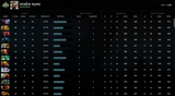 Archon I | MMR: 2380 - Behavior: 7132