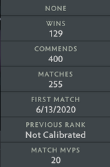 Ancient I | MMR: 3810 - Behavior : 9625