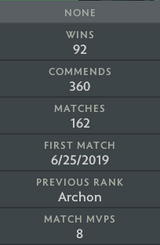 Archon V | MMR: 3010 - Behavior: 10000