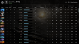 Uncalibrated | MMR: TBD - Behavior: 10000