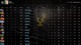 Uncalibrated | MMR: TBD - Behavior: 10000