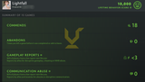 Uncalibrated | MMR: TBD - Behavior: 10000
