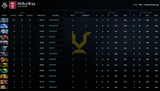 Uncalibrated | MMR: TBD - Behavior: 10000