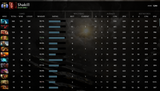 Divine IV | MMR: 5200 - Behavior: 9665