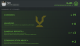 Divine I | MMR: 4620 - Behavior: 8435
