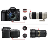 Zoom Lens Attachments
