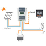 Solar Charge Controller - 20A MPPT with Remote Meter MT-50