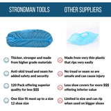 Wholesale - ShoesCover™ - Shoes Cover - 100 PCS