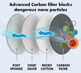 KN95 Mask -SafeMask™ Respirator Face Mask