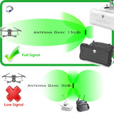 ALIENTECH DUO Antenna booster range extender DJI Spark drone (Without amplifier)