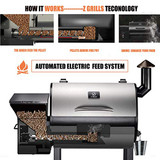 Z GRILLS ZPG-7002E Wood Pellet Grill BBQ Smoker for Outdoor Cooking, 2020 Upgrade, 8-in-1 & Pid Controller (Grill with cover)