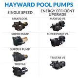 Hayward W3SP2603VSP Super Pump VS Variable-Speed Pool Pump, 1.65 HP