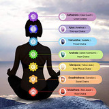 7 Chakra Gemstones Reiki Healing Crystals Hanging