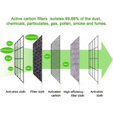 N95 Washable Reusable Cotton Masks N95 Washable Reusable Cotton Masks