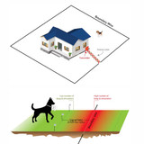 Extra Wireless Shock e Collar for Hidden Invisible Dog Fence Containment System