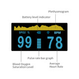 Pulse Oximeter Blood Oxygen Saturation Monitor, Digital Fingertip SpO2 Oxygen Meter Heart Rate Monitor OLED Digital Display